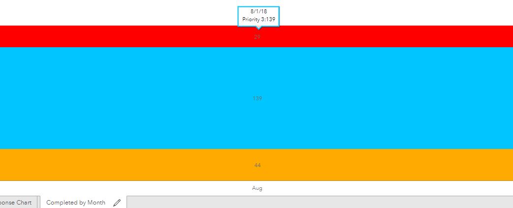 aug stacked bar chart